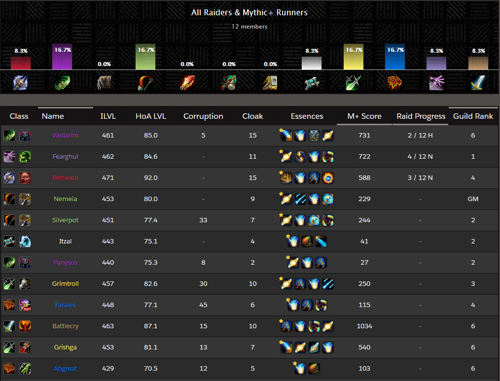 BattleRatz Raiders
